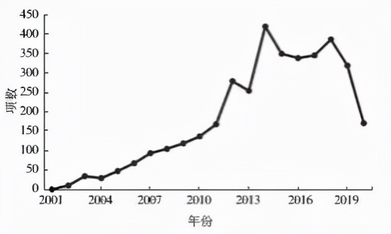 从专利角度看中国固体氧化物燃料电池(SOFC)的商业化之路