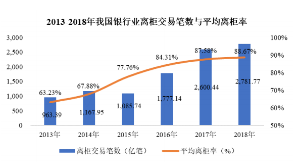 智慧银行建设项目可行性研究报告-思瀚产业研究院