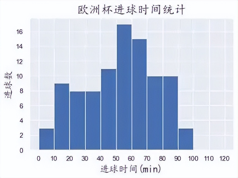 足球比赛为什么都会加几分钟(能加吗？增加换人名额让比赛更精彩，增加比赛时长会让球员更疲劳)