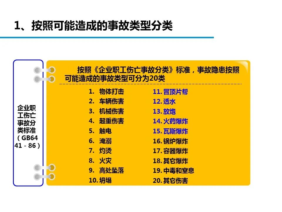 什么是危险源、风险、隐患、事故隐患？一文读懂！