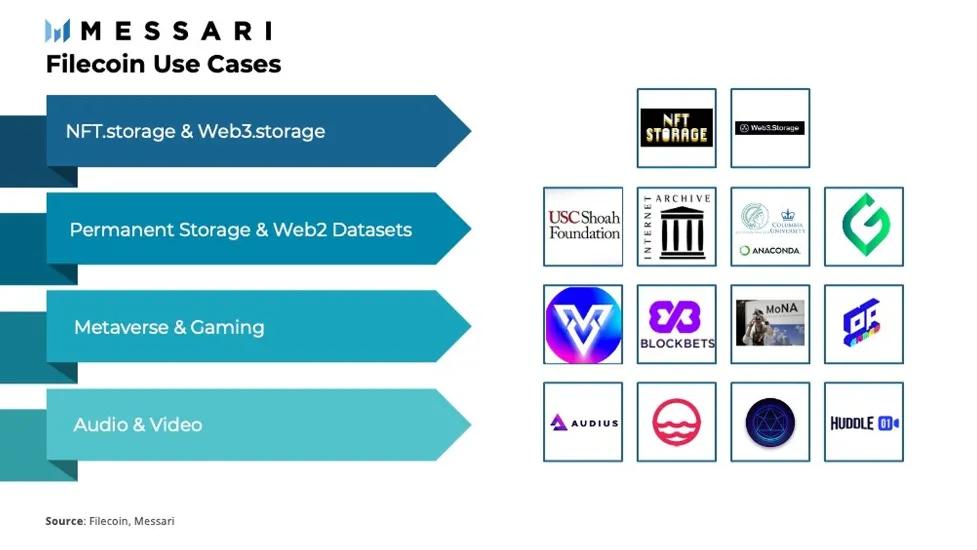币价狂跌，我为什么还看好Filecoin？