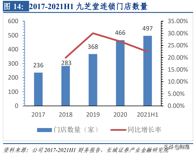中药行业之九芝堂研究报告