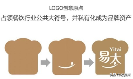 欧赛斯品牌战略落地超级工具之点、线、面、体三张图（两线一面）