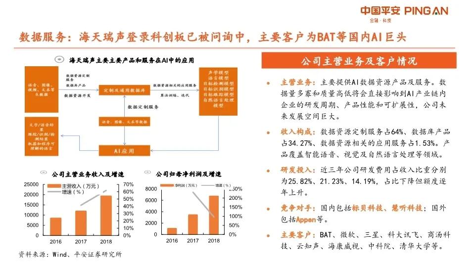 AI产业链深度分析