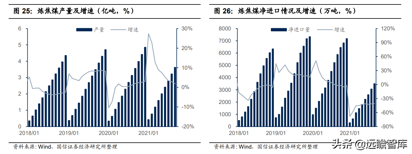 钢铁行业2022年策略：供给有顶，盈利有底，优选高景气赛道