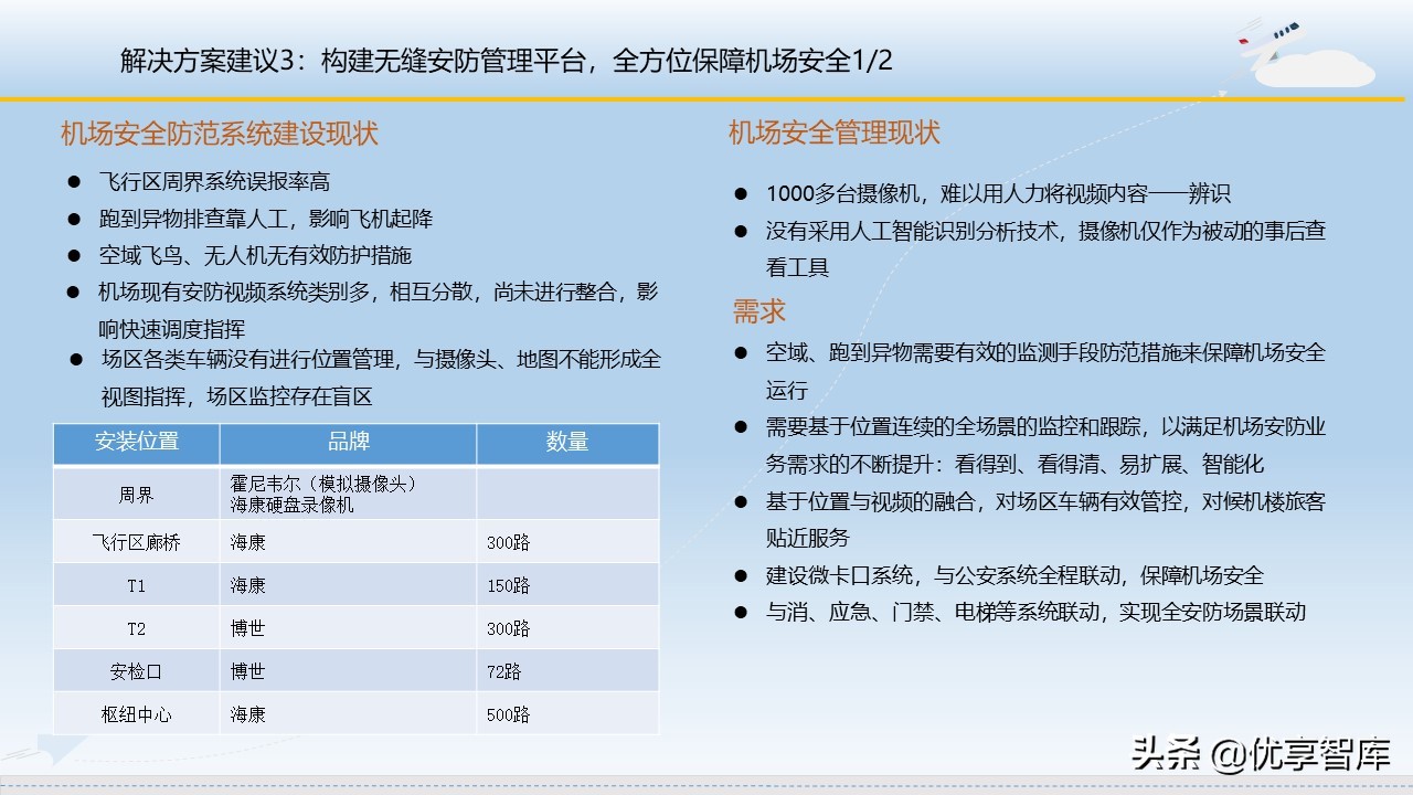 智慧机场大数据信息化建设方案（57页PPT）