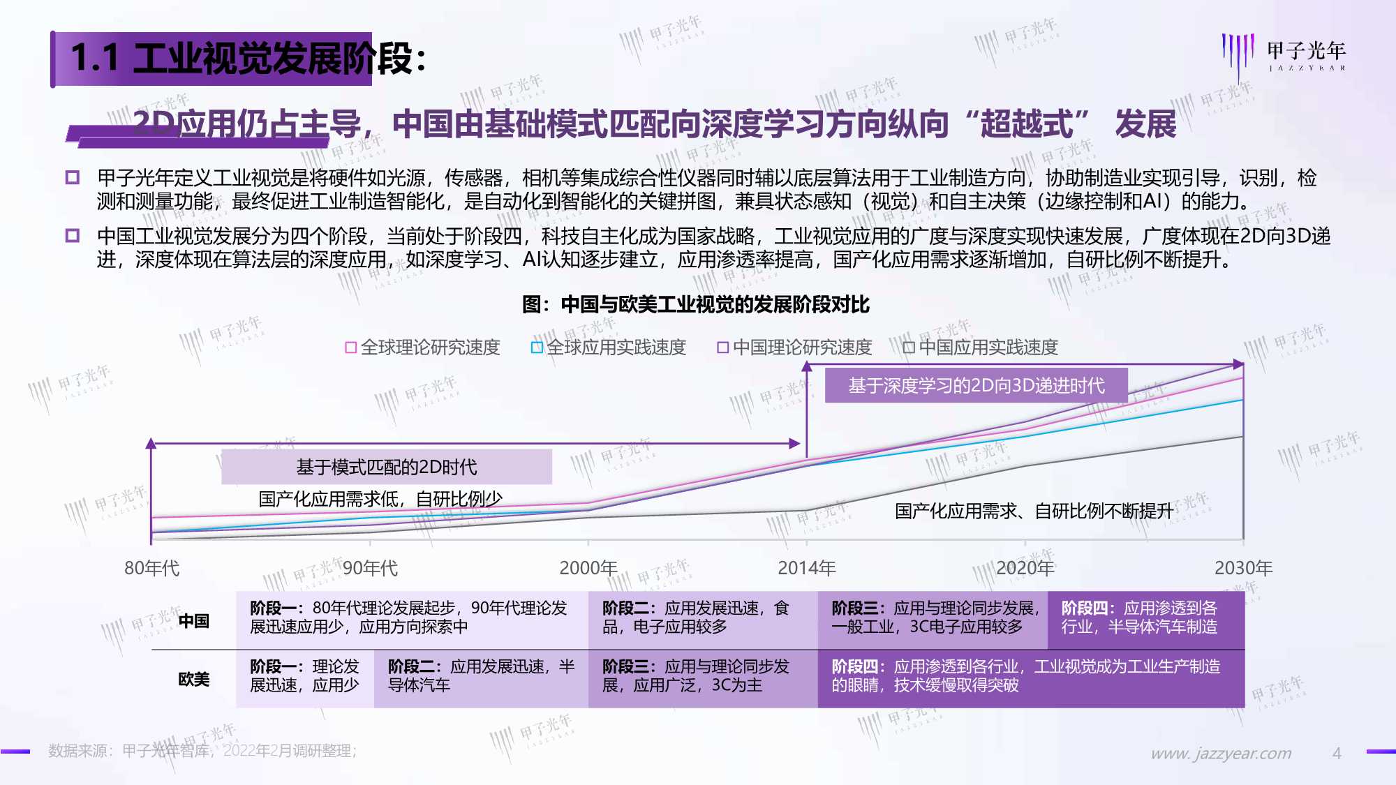 2022中国工业视觉市场研究报告（甲子光年）