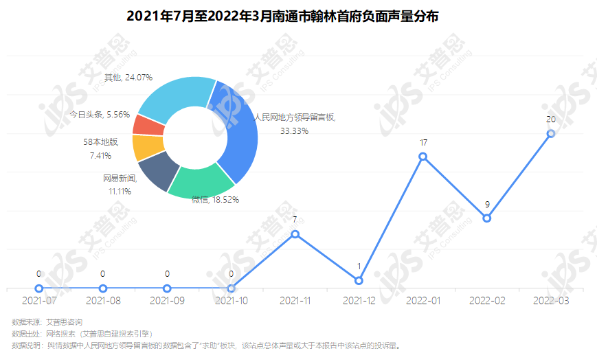 专题｜艾普思咨询：2022年第一季度中国房地产投诉洞察报告