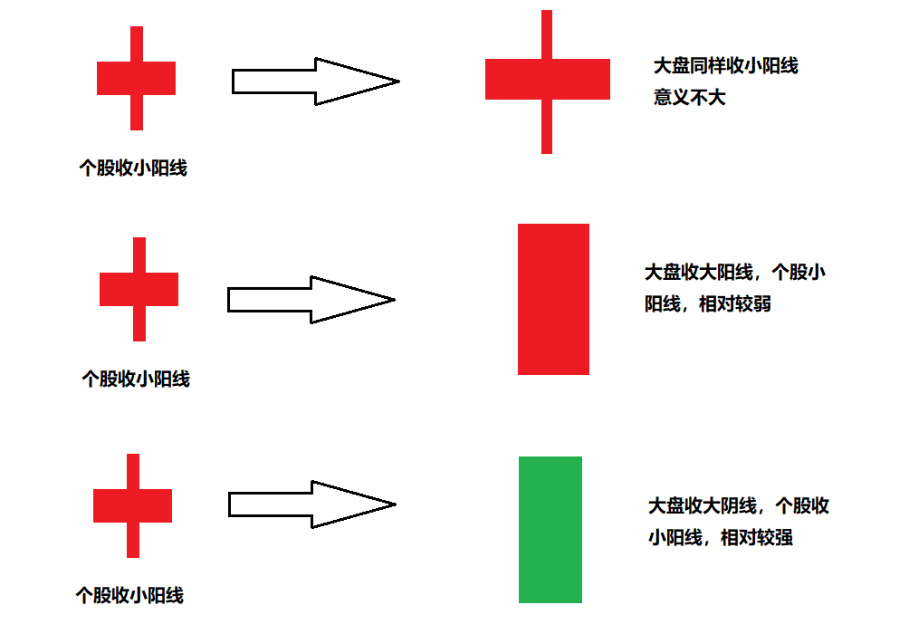 股市中K线图的运用：通过K线结构形态，发现主力做盘的痕迹