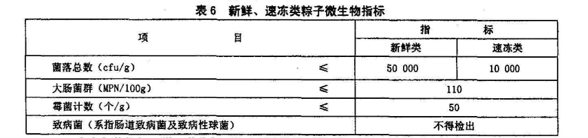 国家标准下的粽子有哪些具体要求？