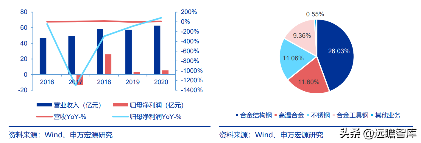 航空发动机产业链全景解析：军民需求共振，铸就万亿市场