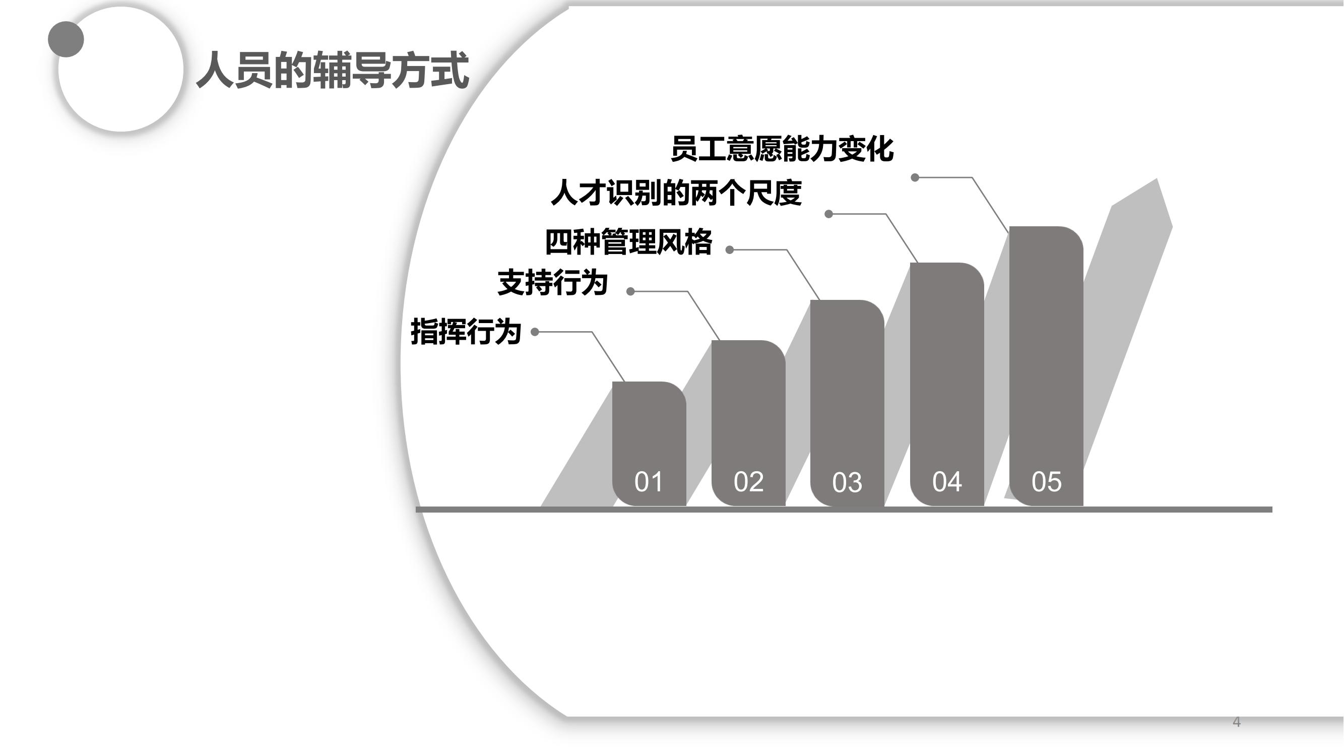 高效的管理员工的方法