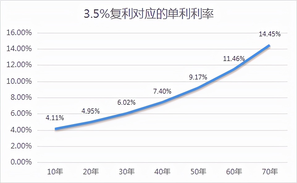 现在，还有这些保险值得购买