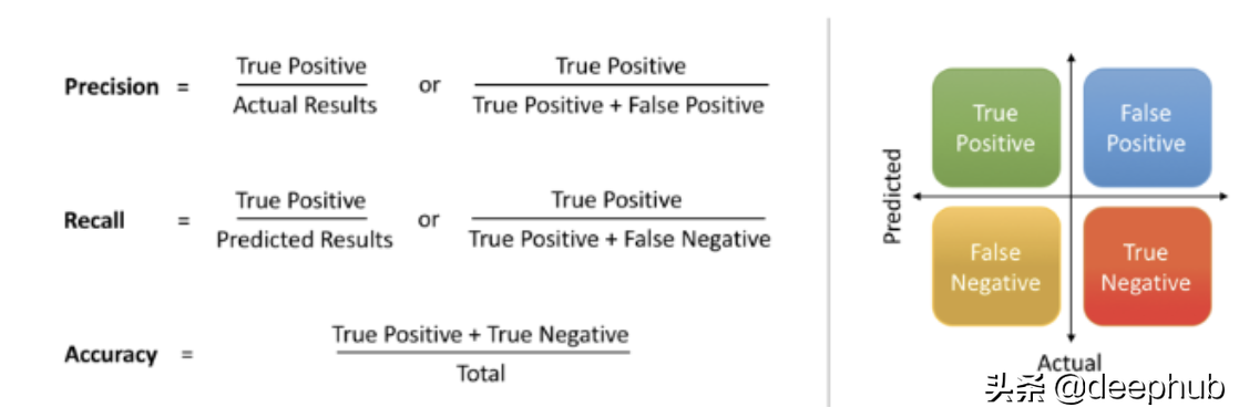 数据科学的面试的一些基本问题总结