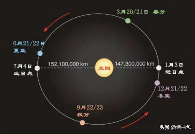 关于中国二十四节气知识，你了解多少呢