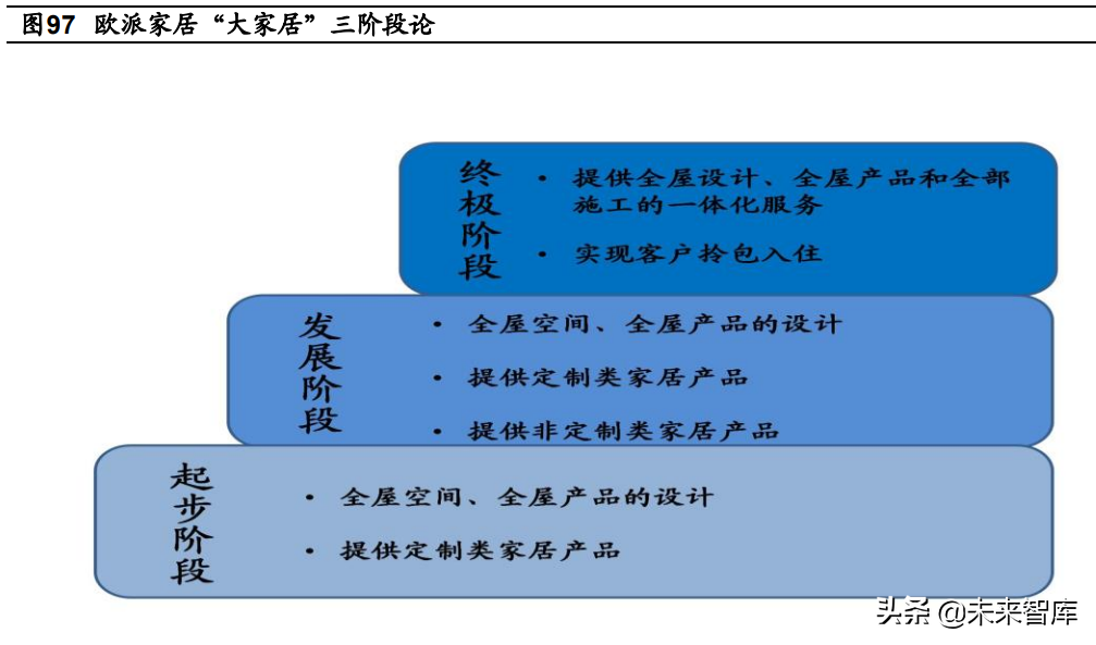 定制家居行业深度報告：静水流深，夯基筑垒