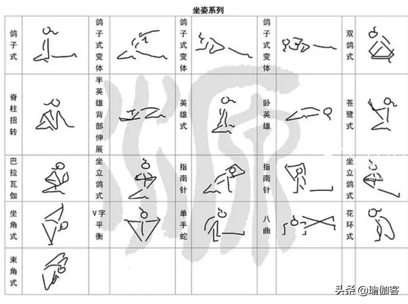超全300个瑜伽小人体式图 简单易学的体式绘法，瑜伽老师排课必备