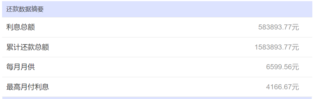 警惕了！提前还房贷的人越来越多了
