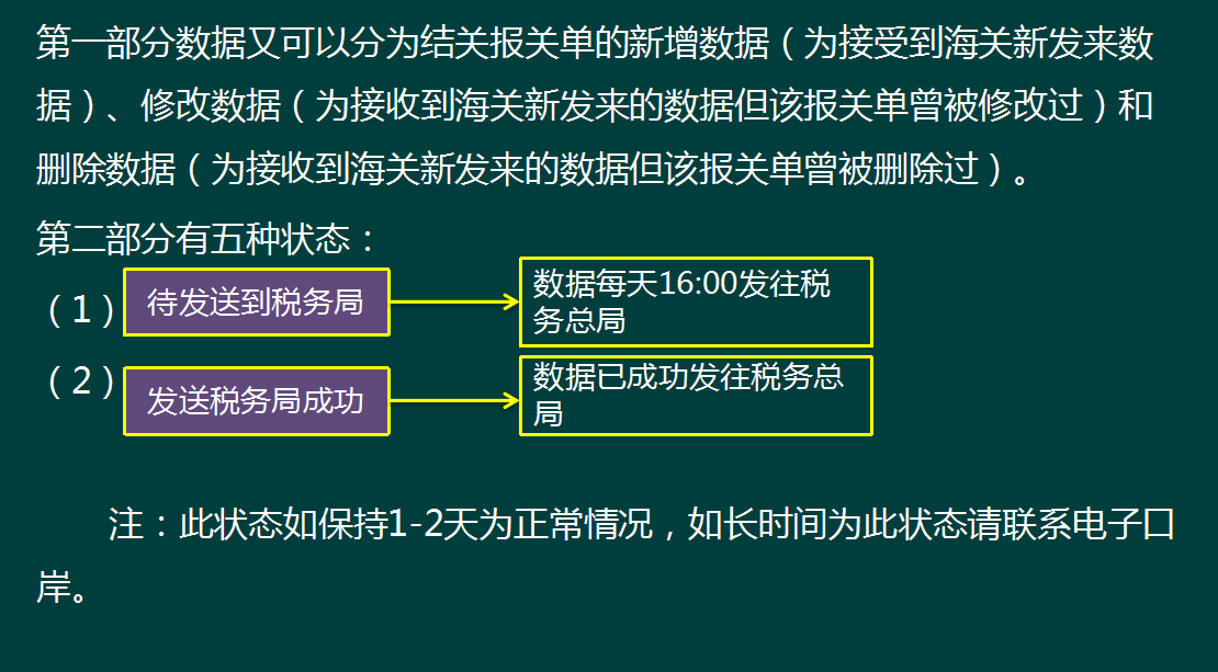 出口退税其实很简单！外贸企业和生产企业出口退税全流程，真详细