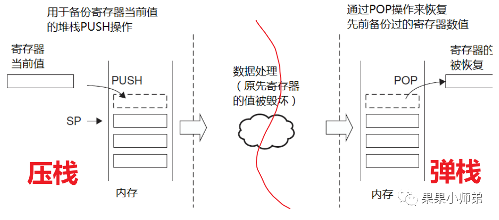 单片机和RTOS的中断系统也就这么回事