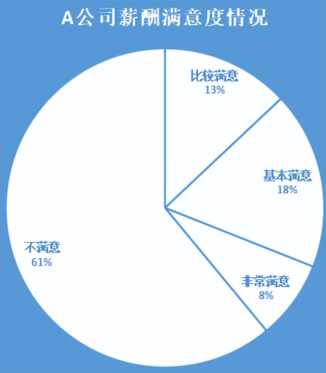 人力资源管理的OO写作