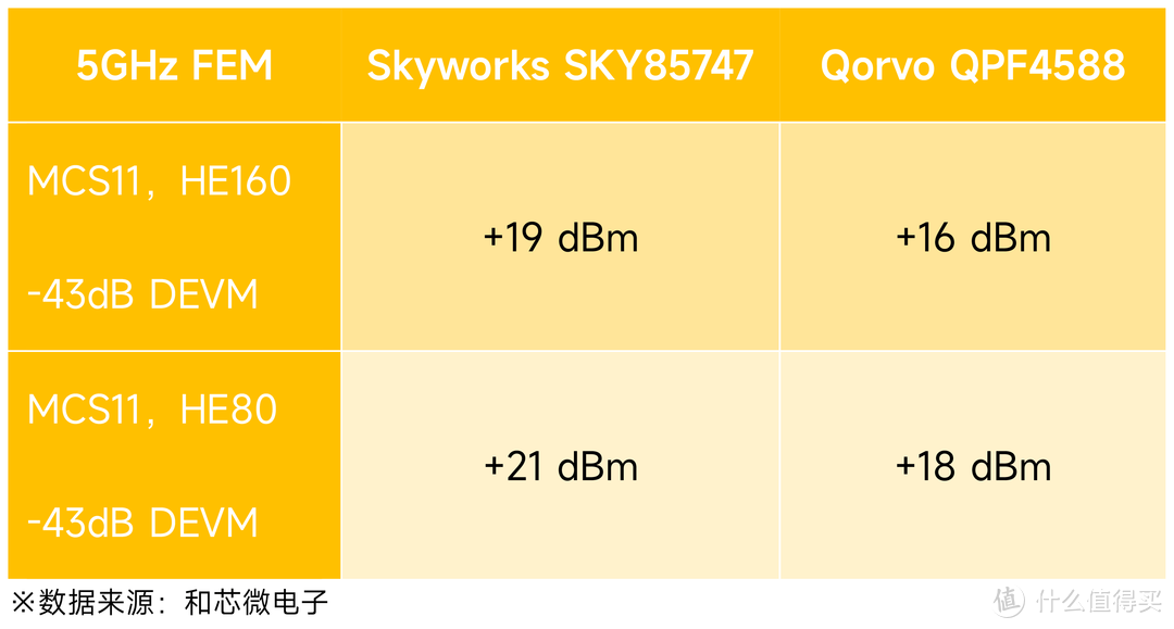 家里信号不好 如何增强信号（3个技巧让WiFi信号提升）