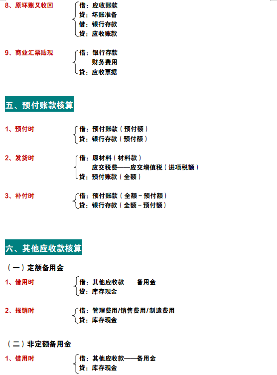 财务会计必备：330个会计分录汇总（速记版），好记又好用