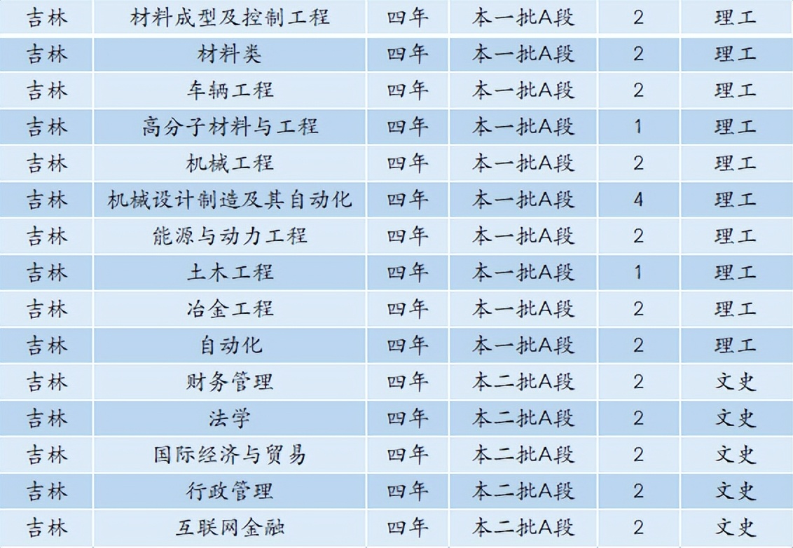 6480人！安徽工业大学2022年本科招生计划正式发布