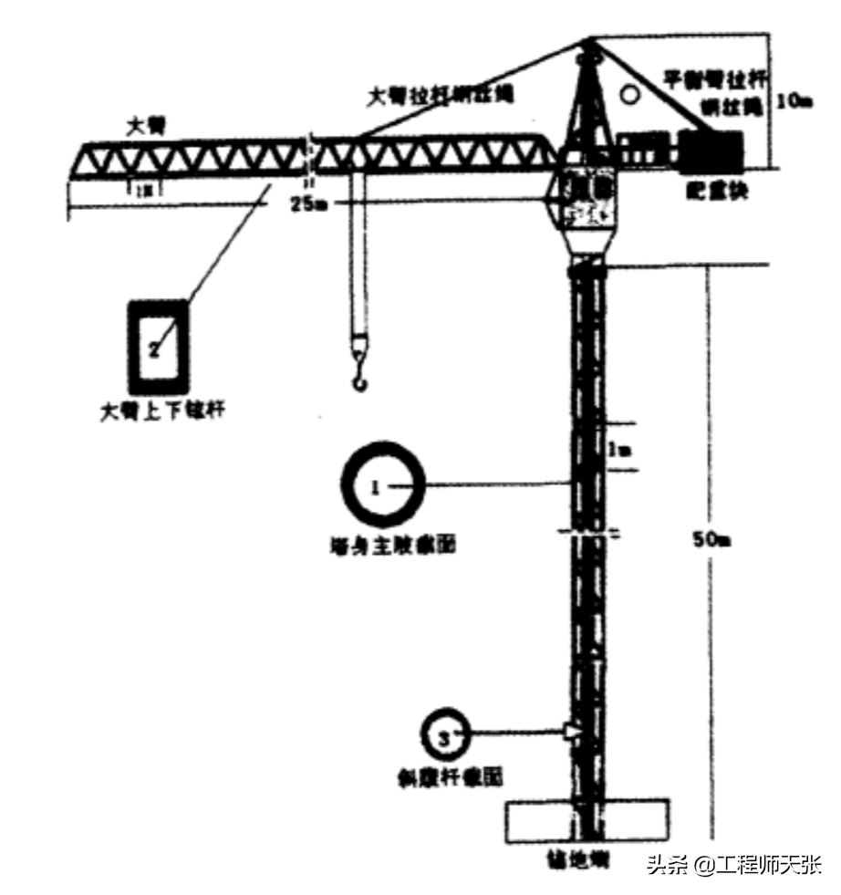 塔吊组成图解图片