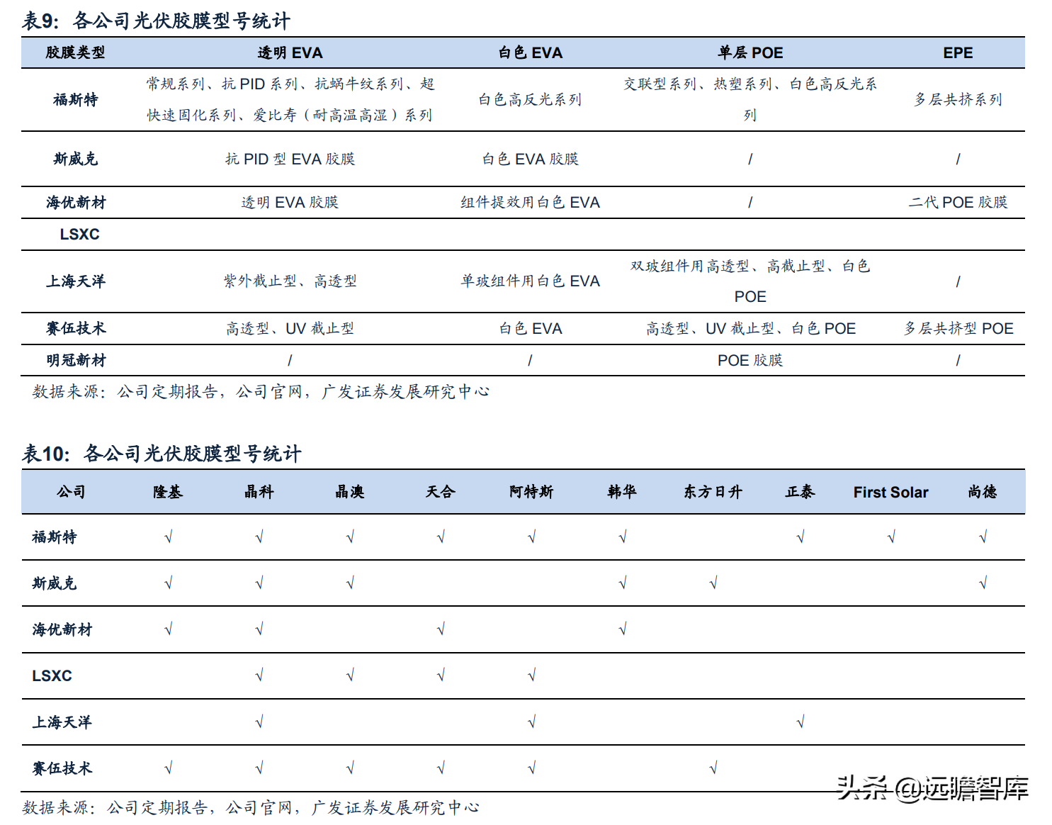 全球光伏胶膜王者，福斯特：盈利穿越周期，构筑新材料研发平台