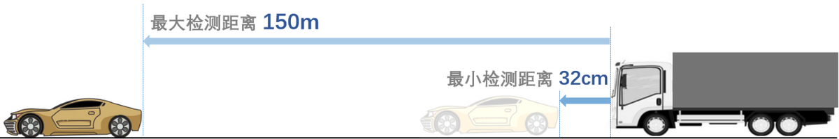 ADAS前向碰撞检测技术