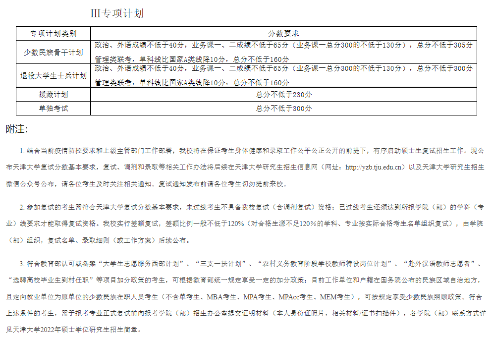 22考研 34所自划线院校复试分数线汇总 天天看点