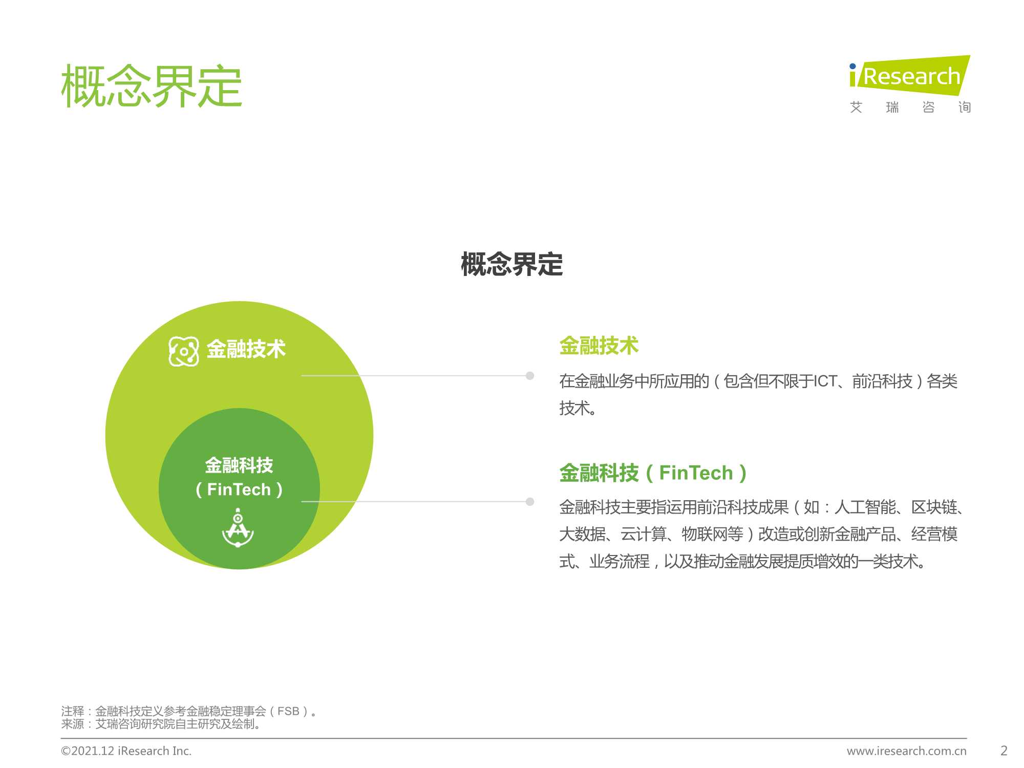2021年中国FinTech行业发展洞察报告