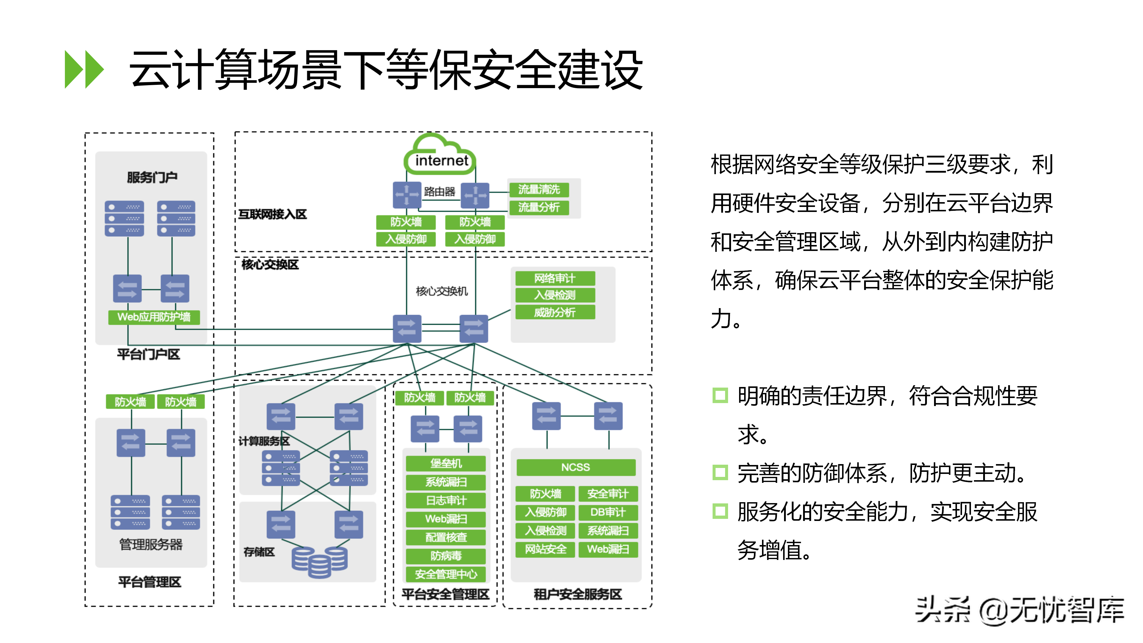 信息安全等级保护2.0解决方案（附PPT全文）