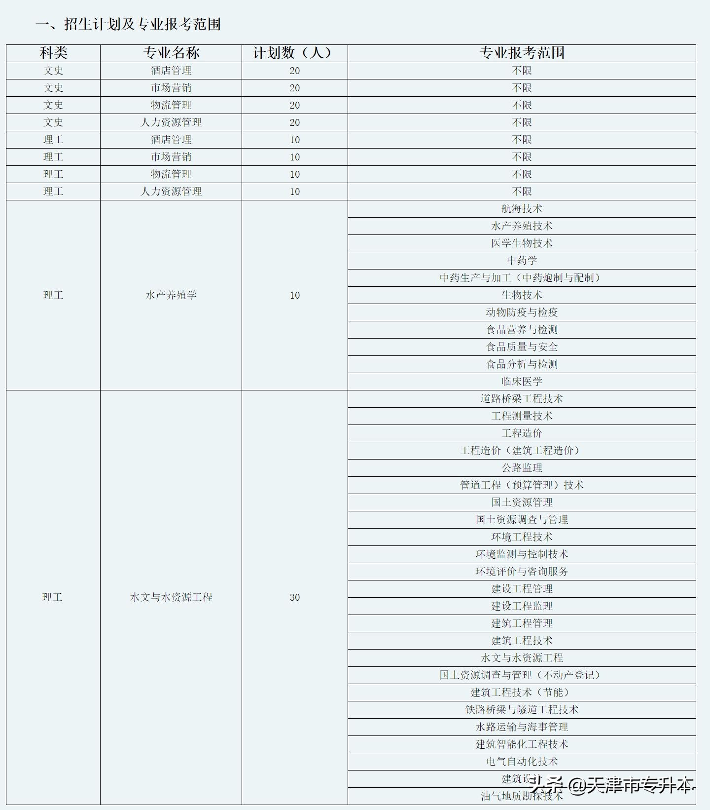 天津农学院官网（2022年天津农学院专升本专业课考试网上报名确认缴费的通知）