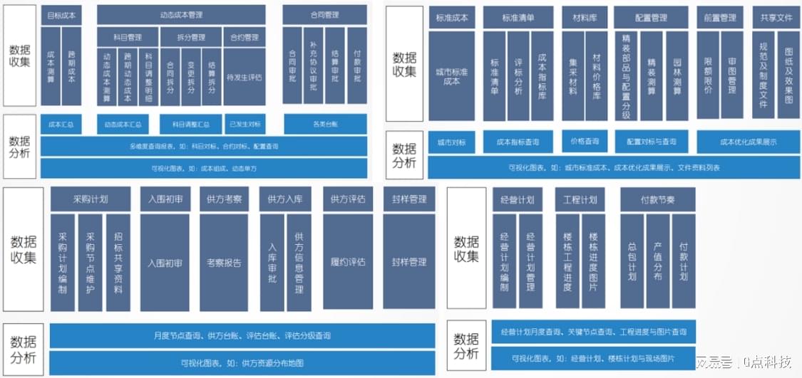 启效云给您制定精细化管理：解决房地产行业后力不足病症