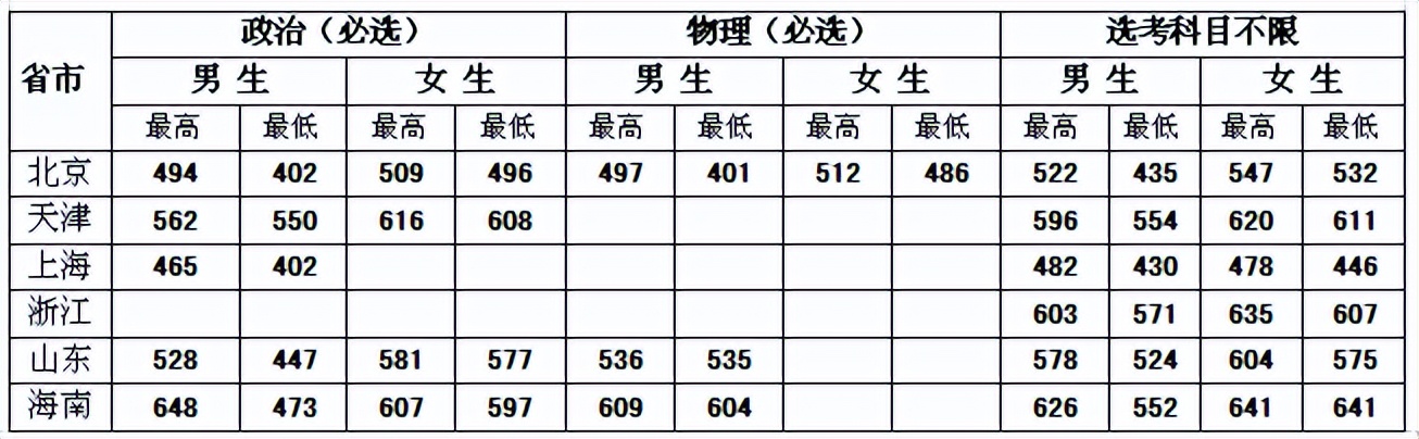 2022年中央司法警官學院報考指南！近年來錄取分數（20~21年）