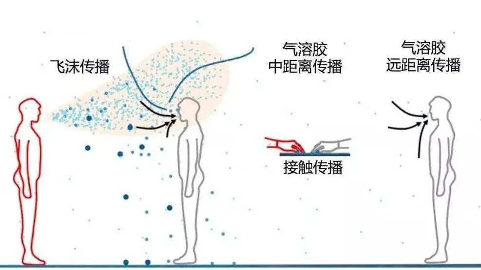 危险⚠️⚠️当心身边的气溶胶