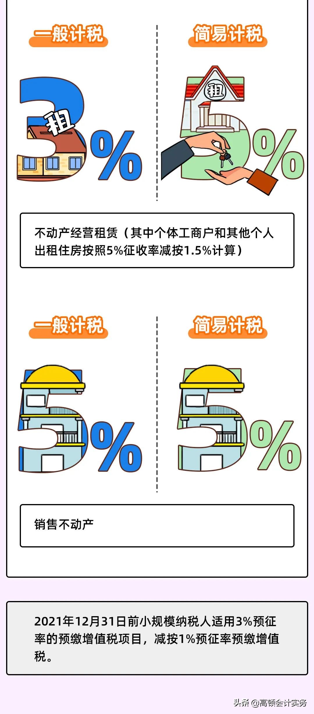 2022年增值稅率調整2018年增值稅稅率調整時間