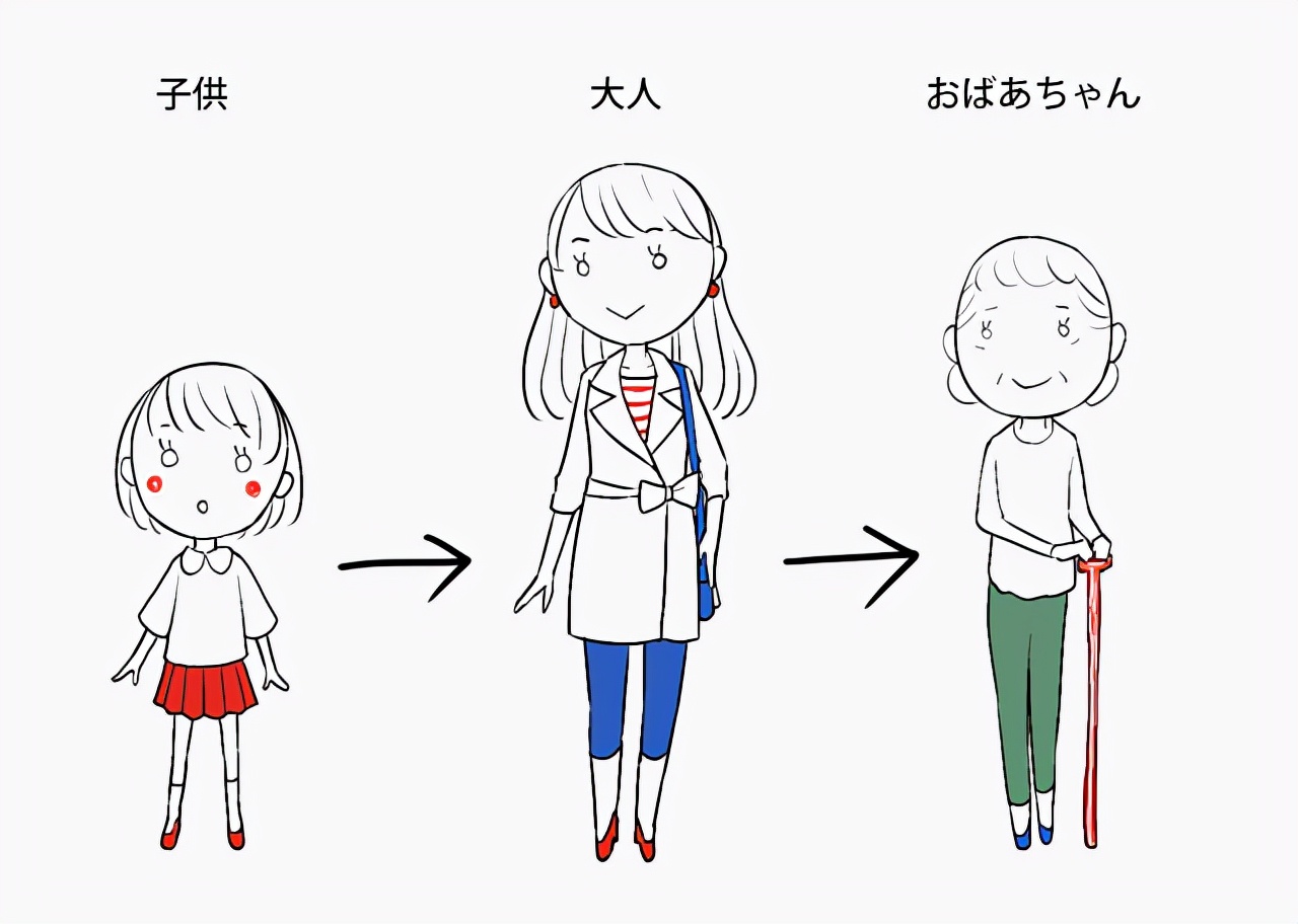 怎么画出可爱的卡通人物？初学者向的呆萌可爱人物插画教学