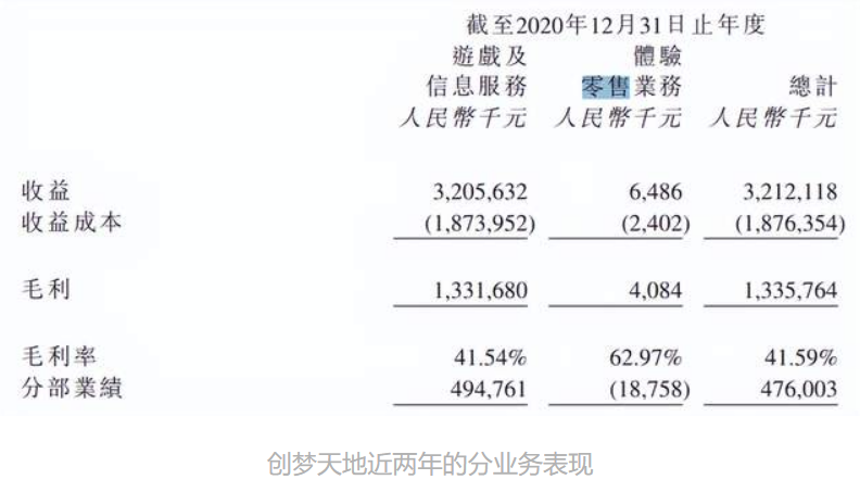 阿里鱼等IP业务年入4.4亿，阿里影业扭亏