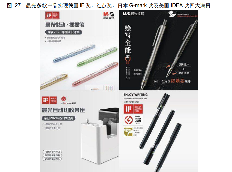 晨光文具研究报告：以李宁为鉴，看晨光品牌升级新征程