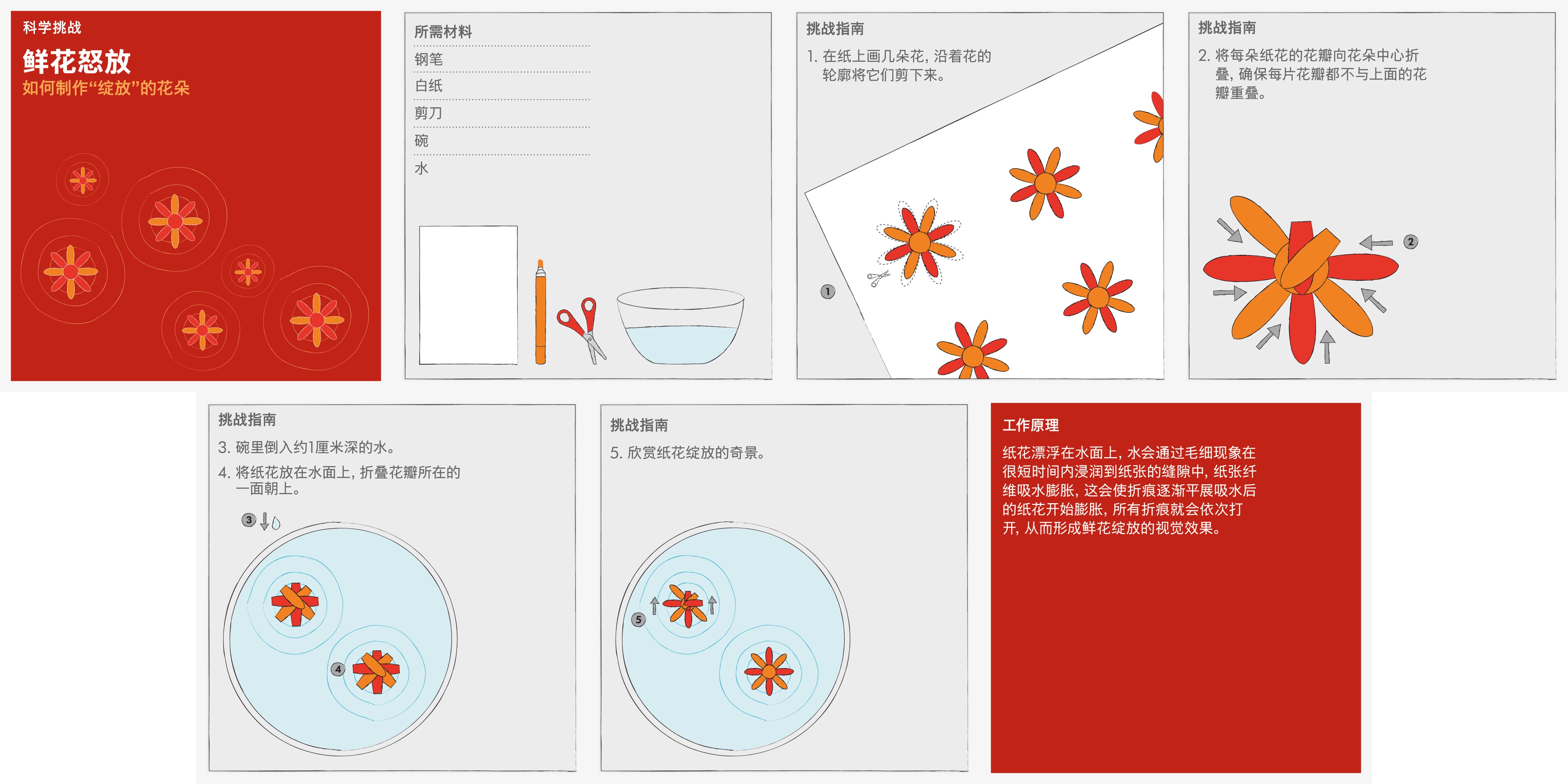 戴森推出春節元素工程挑戰卡，用科學創造力點亮新年