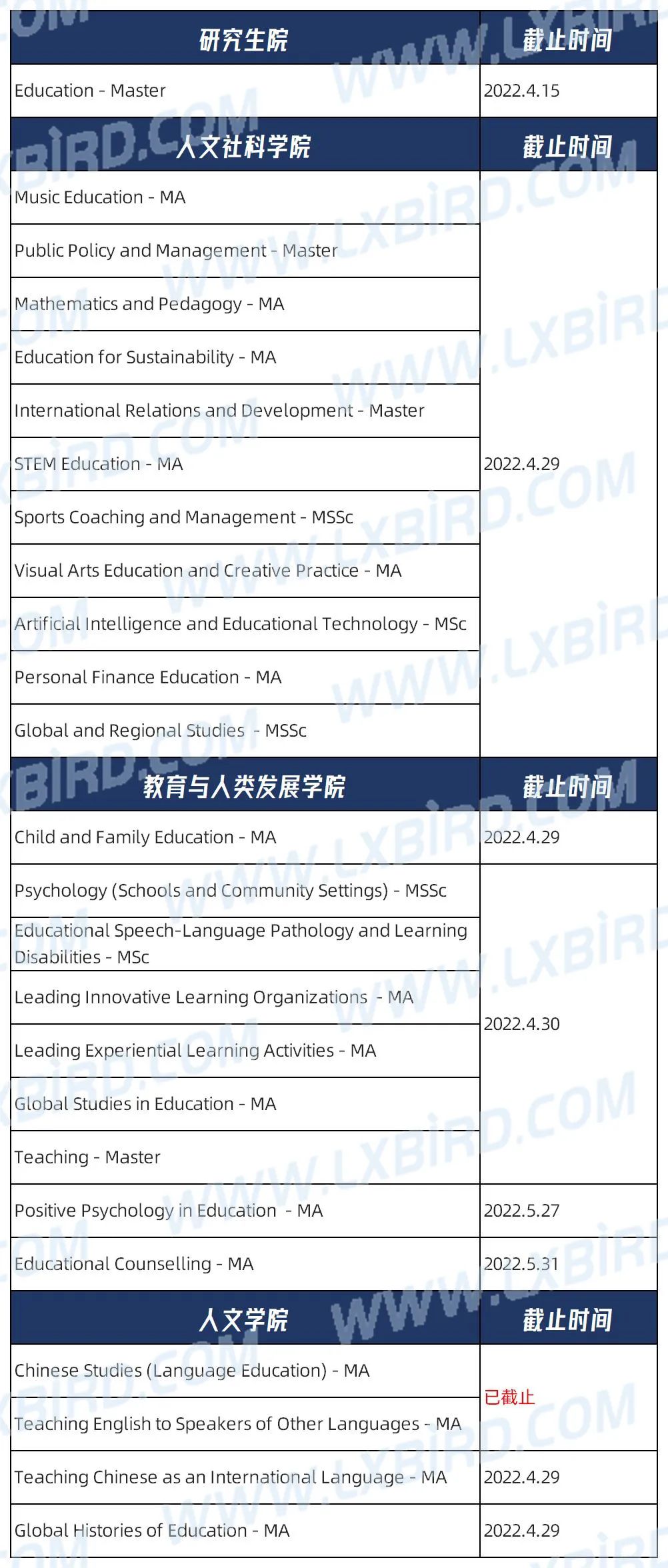 港大再新增硕士课程！5月31日截止！港校31个专业申请延期