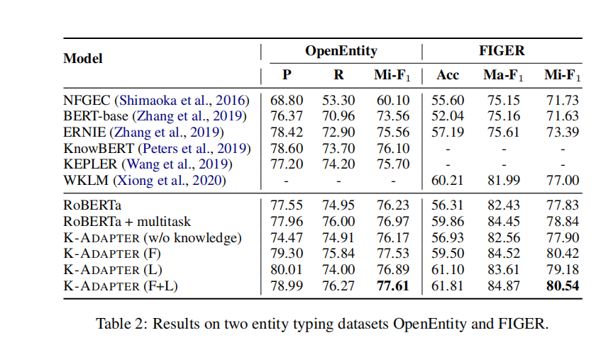 论文解读：知识图谱融入预训练模型