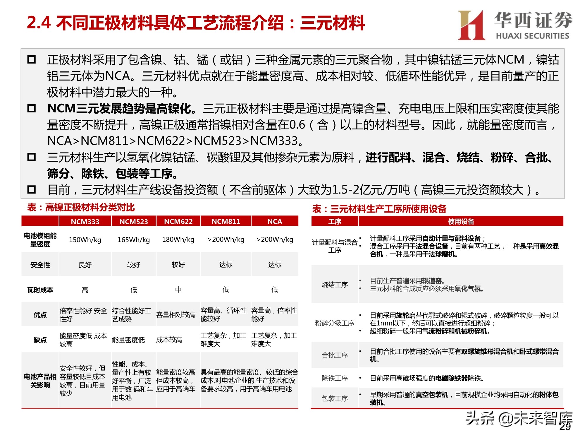 锂电正负极材料设备行业研究：聚焦正负极材料生产设备