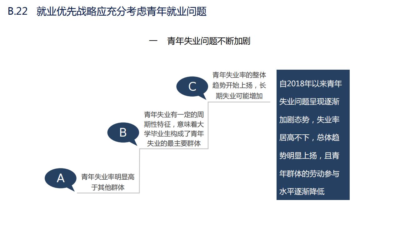 图解经济蓝皮书：2022年中国经济形势分析与预测，156页完整版