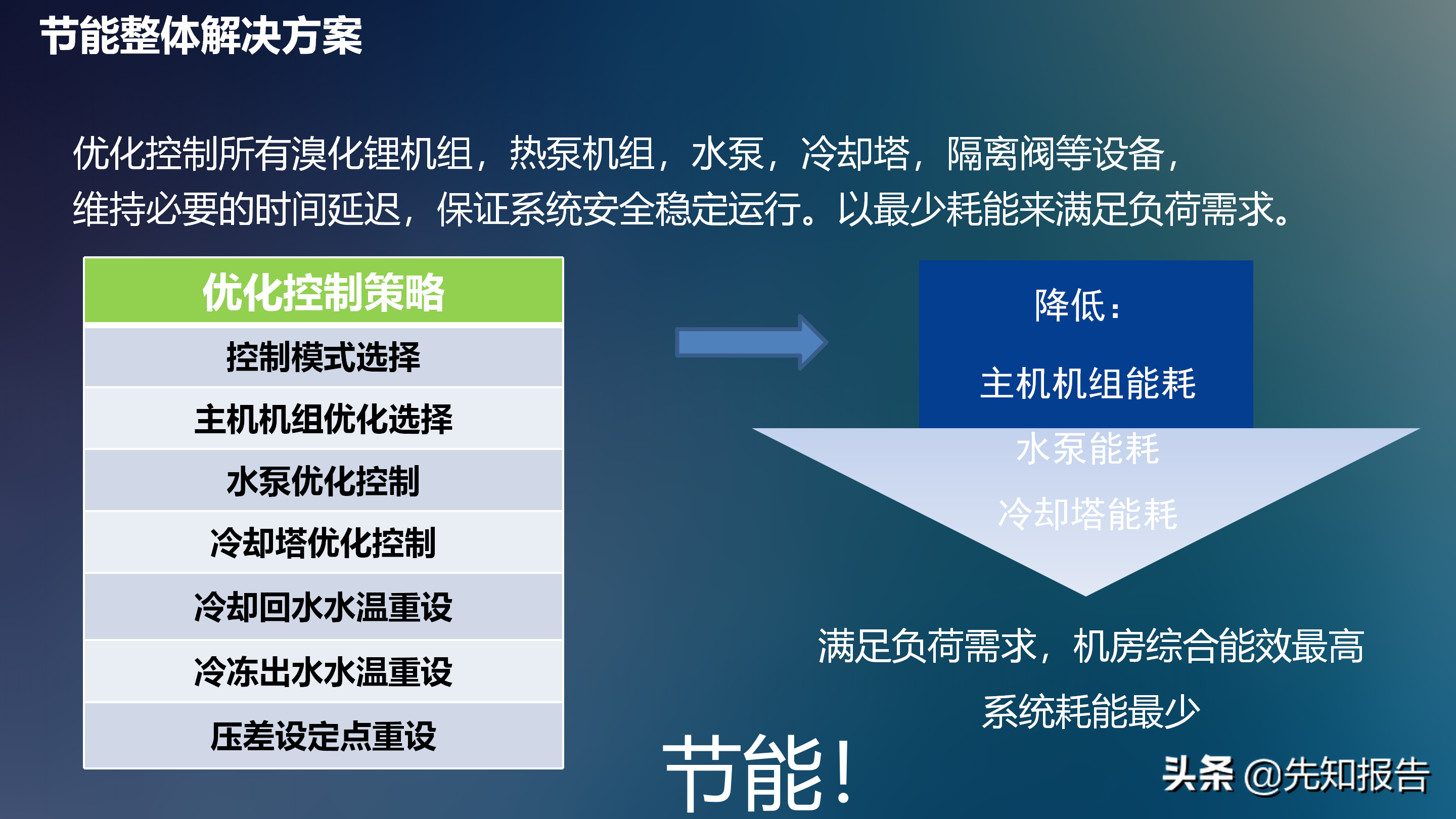 工业互联网解决方案V7（附PPT全文下载）