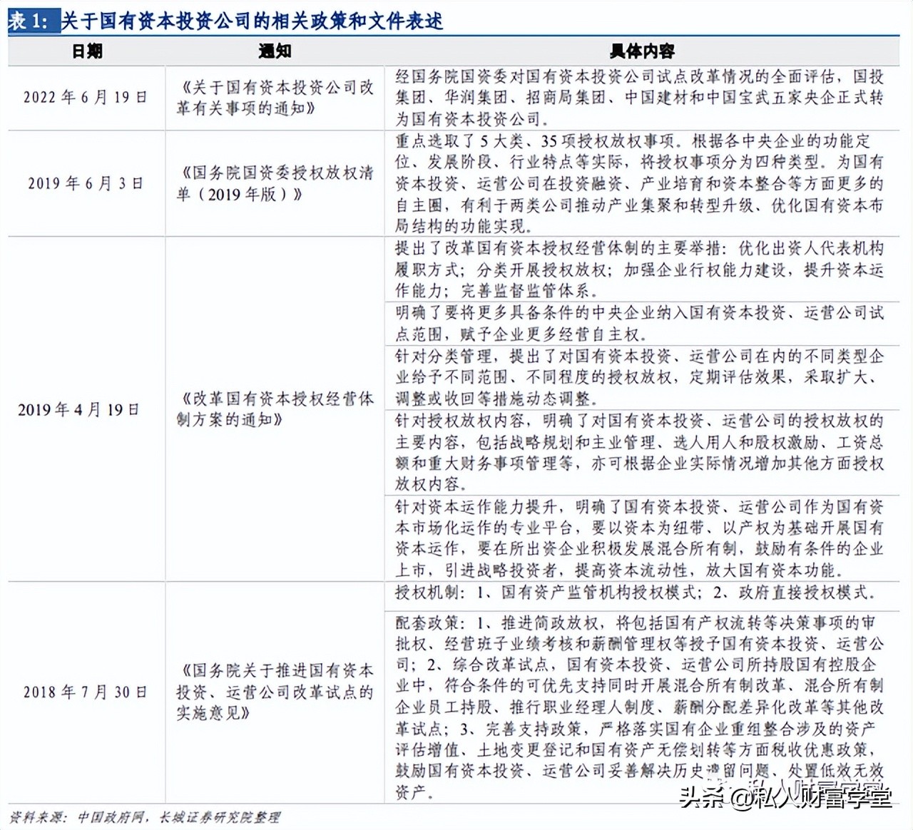 中国投资行业的“转向”