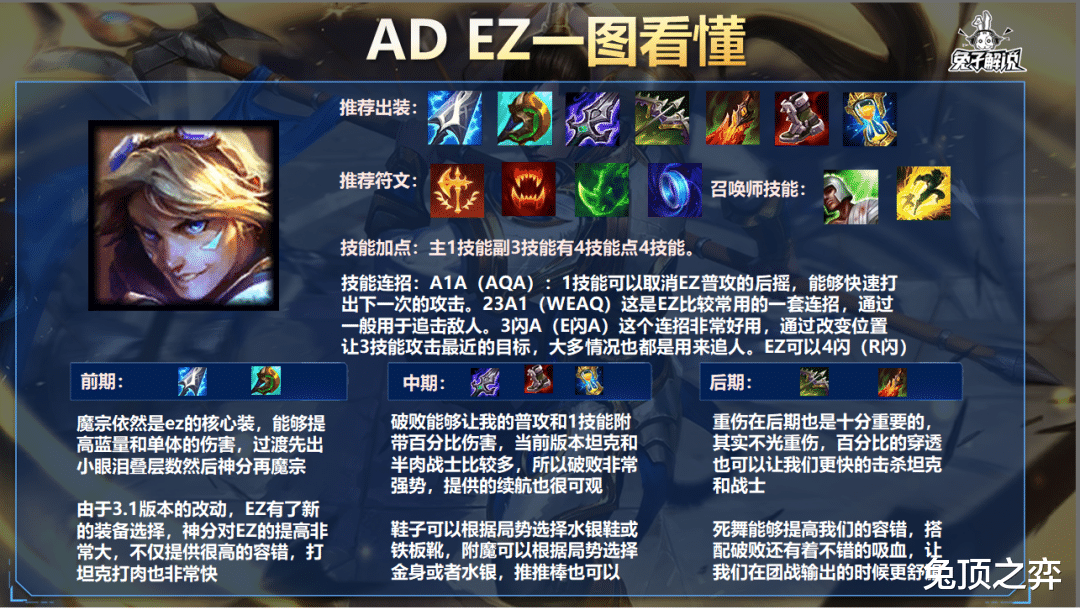 LOL手游：新赛季冲分怎么选？神分EZ再度崛起